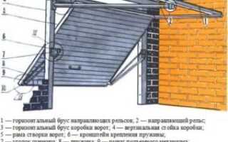 Самостоятельное изготовление подъемно поворотных ворот