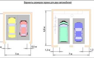Гаражные ворота и их стандартные размеры