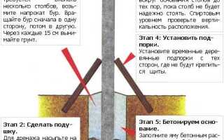 Как сделать отверстия для столбов забора