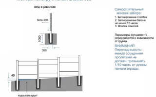 Установка металлического забора своими руками