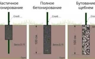 Как сделать деревянный забор жалюзи