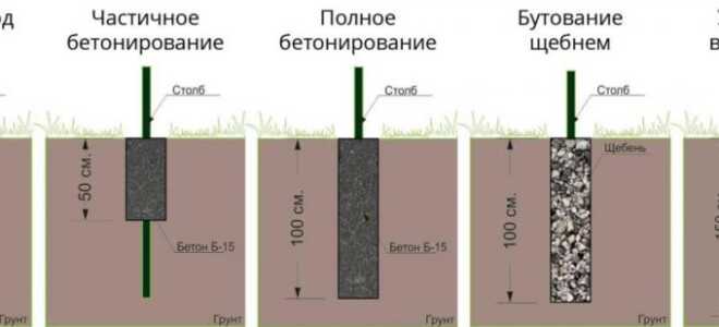 Как сделать деревянный забор жалюзи
