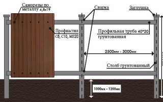 Как поставить забор из профнастила