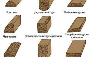 Забор из обрезной доски своими руками