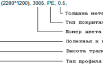 Выбор лучшего профлиста для забора