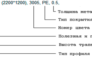 Выбор лучшего профлиста для забора