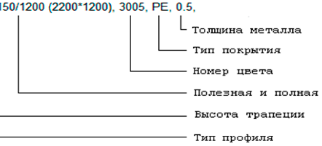 Выбор лучшего профлиста для забора
