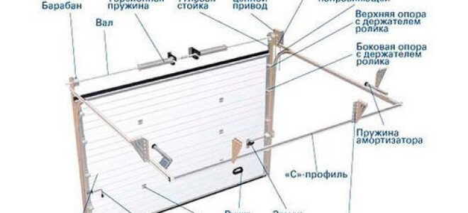 Особенности выбора комплектующих для секционных ворот