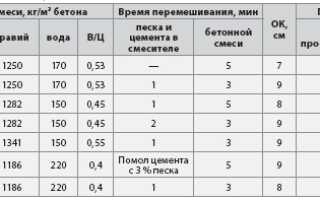 Какая марка бетона нужна для фундамента