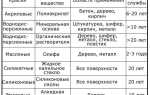Чем и как покрасить забор