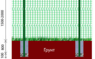 Подробные этапы устаноки забора из сварной сетки