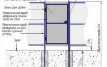 Калитка из профнастила своими руками
