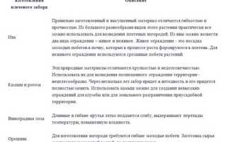 Делаем плетеный забор своими руками