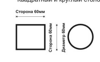 Выбираем лучшие металлические заборные столбы