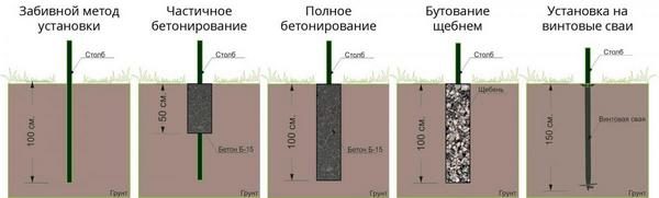 Виды монтажа столбов