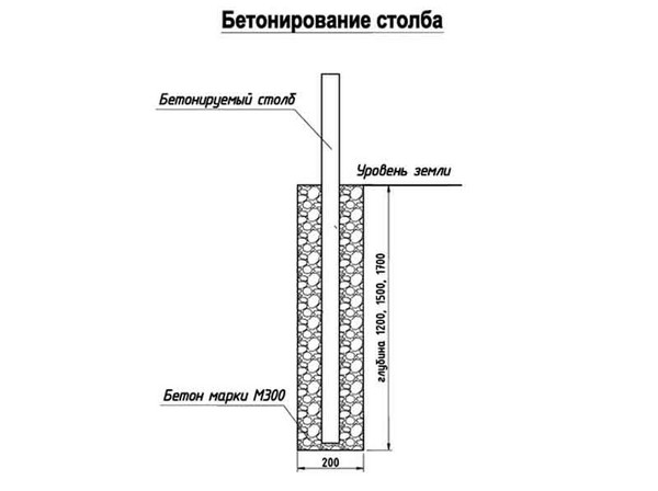 Правила размещения