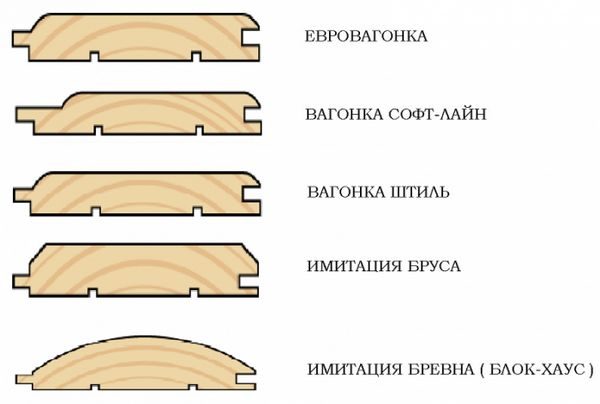 Варианты изготовления