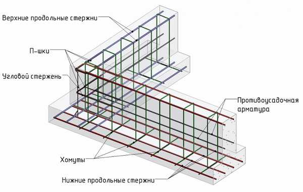 Порядок вставки арматурных стержней