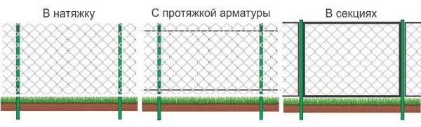 Способы фиксации