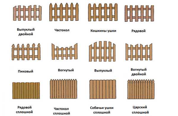 Виды изгородей из древесины
