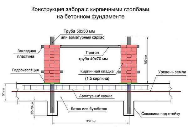 Правила сборки
