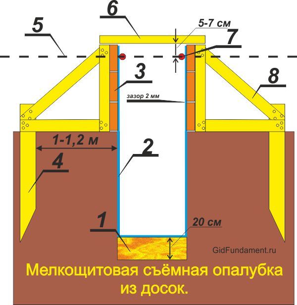 Правила монтажа