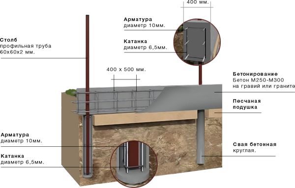 Чертеж основания