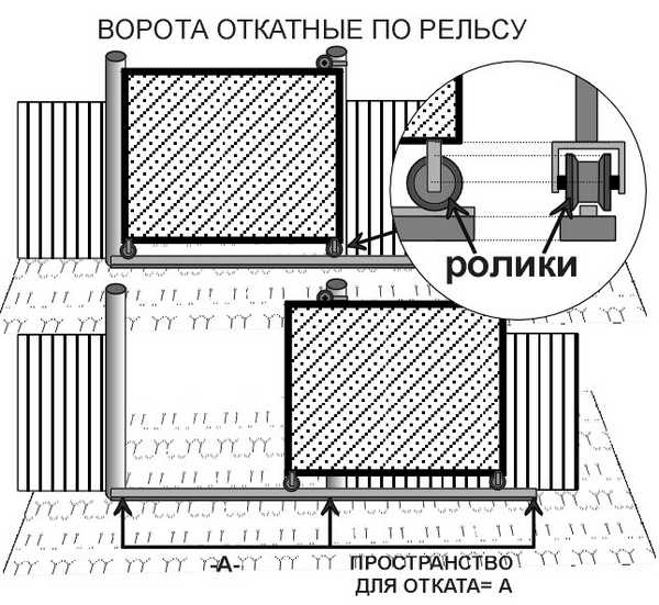 Схема установки роликов