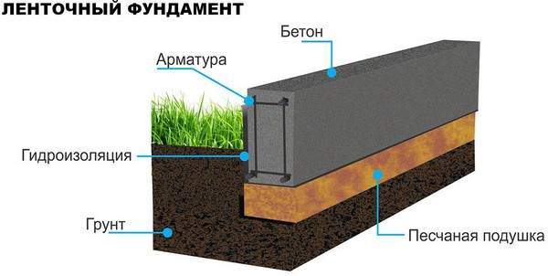 Правила укладки