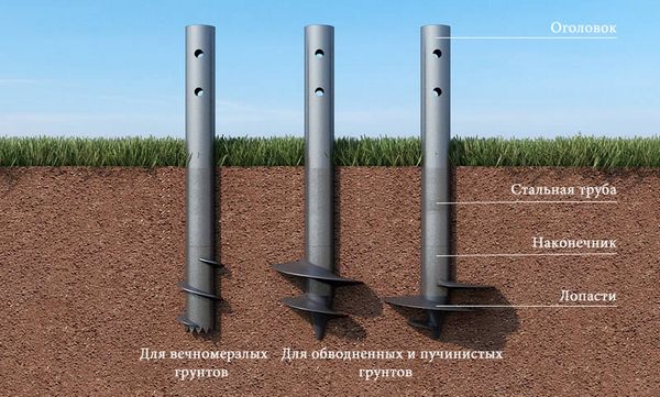 Типы изделий