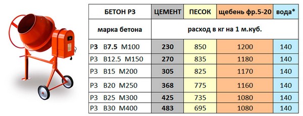 Состав смеси