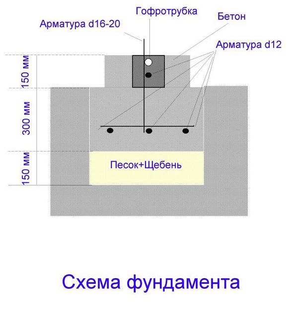 Нюансы монтажа