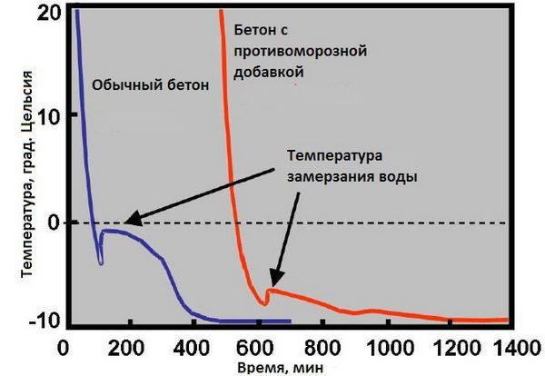 Сравнительный анализ