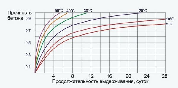 Прочностные показатели