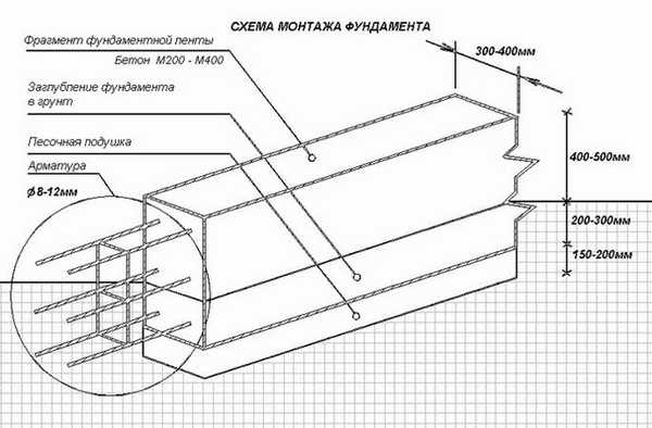 Оборудование ленточной опоры