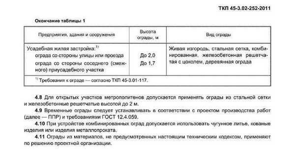 Высота ограждения