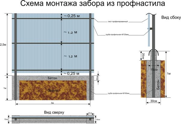 Правила крепления