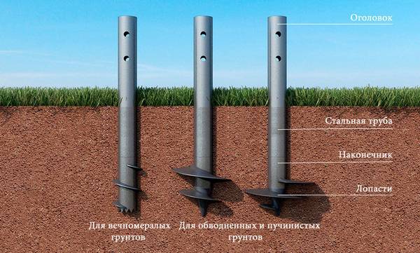 Устройство свай