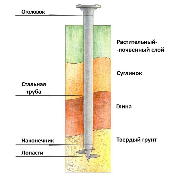 Правила установки