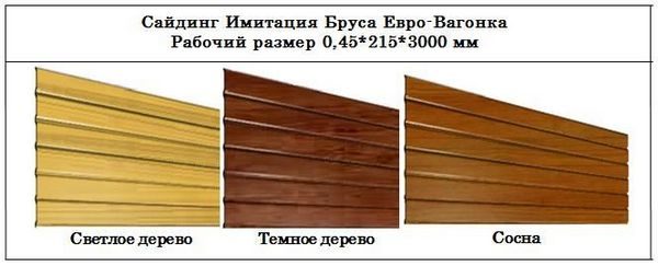 Габариты видов