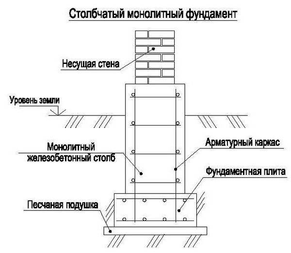 План строительства