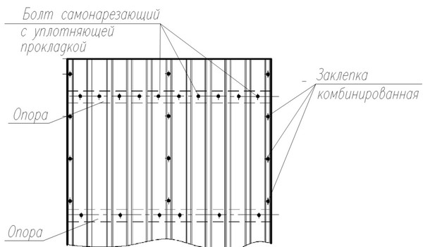 Порядок крепления
