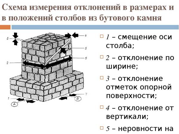 Тонкости сборки