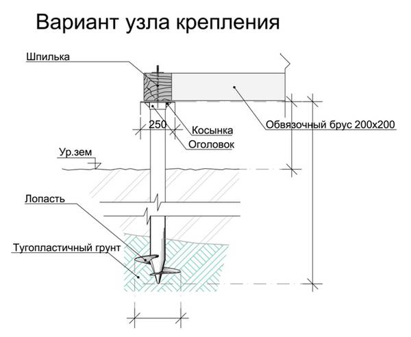 Оборудование фиксации