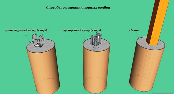 Монтаж на бетонную заливку