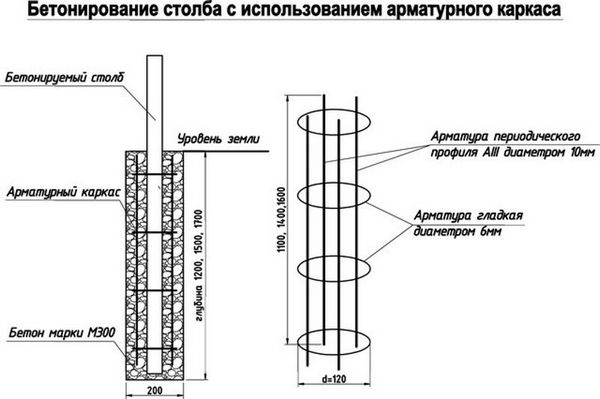 Порядок укрепления