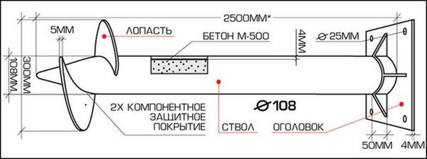 Определяющие параметры