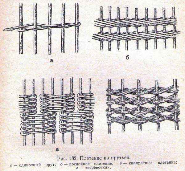 Варианты возведения
