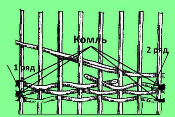 Порядок укладки