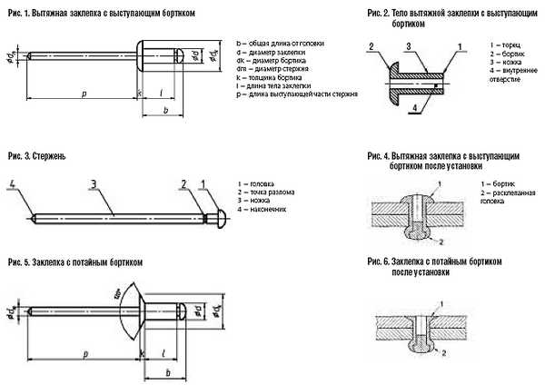 Порядок крепления заклепок